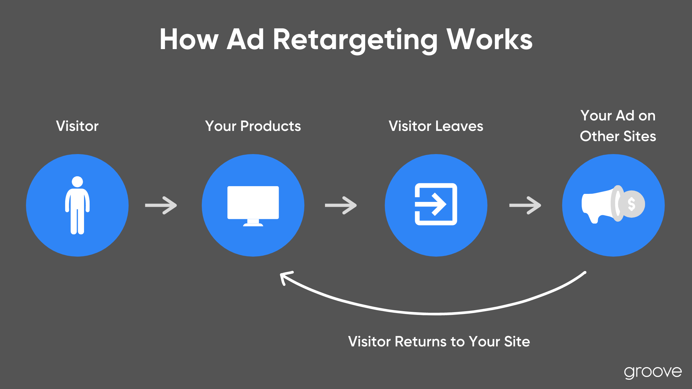 eCommerce Advertising: How Ad Retargeting Works